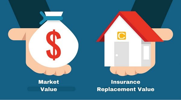 market value 