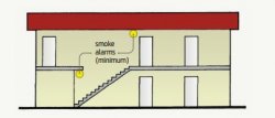 multi-level dwelling